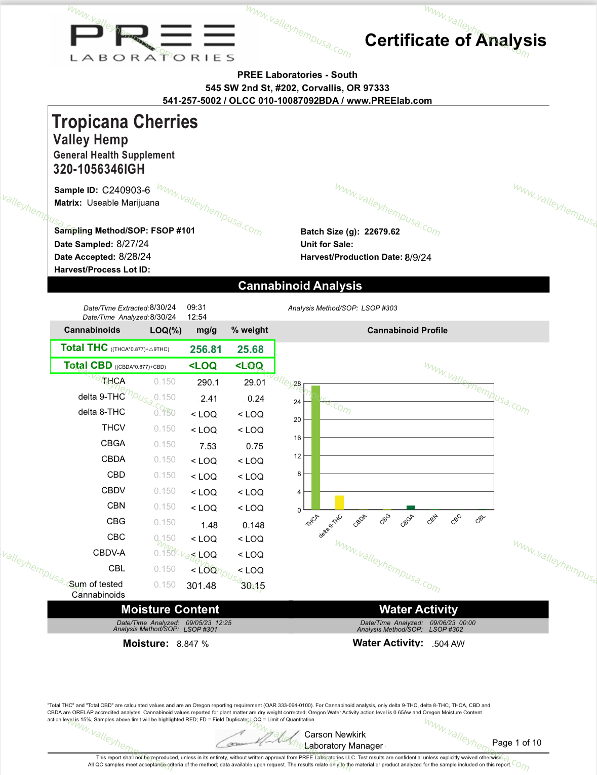 Tropicana Cherries THCa Smalls (Wholesale)