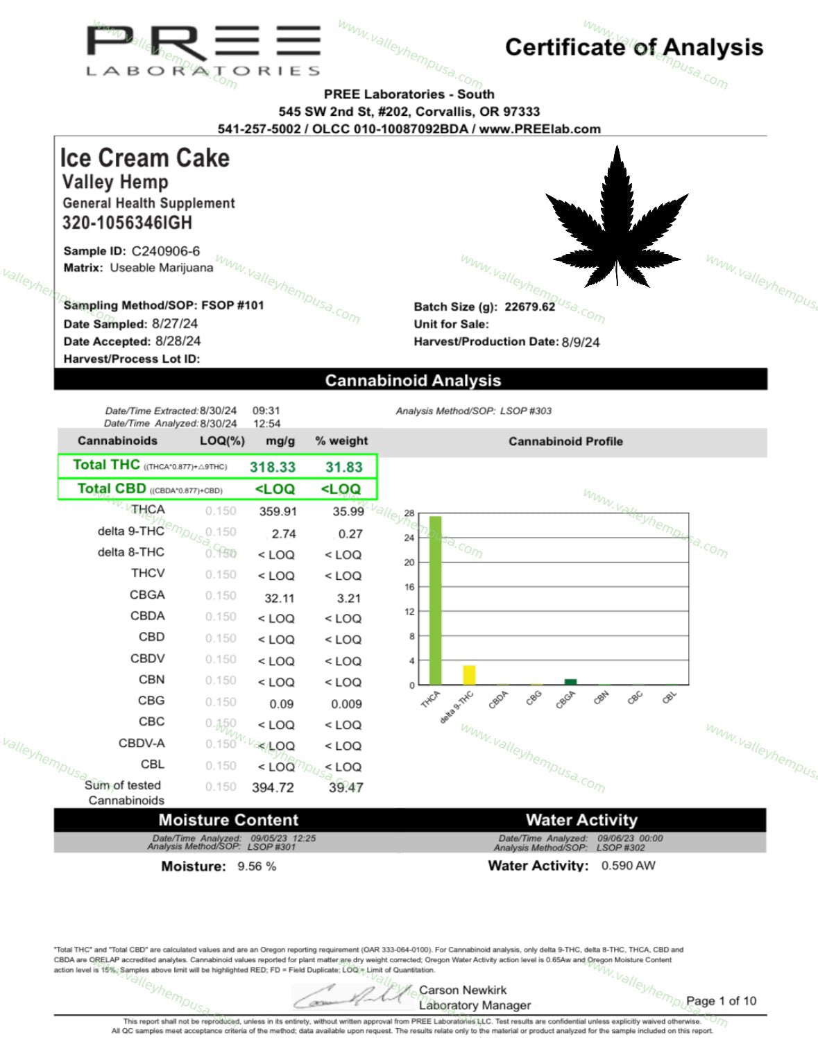 Ice Cream Cake THCa Smalls (Wholesale) - VALLEY HEMP