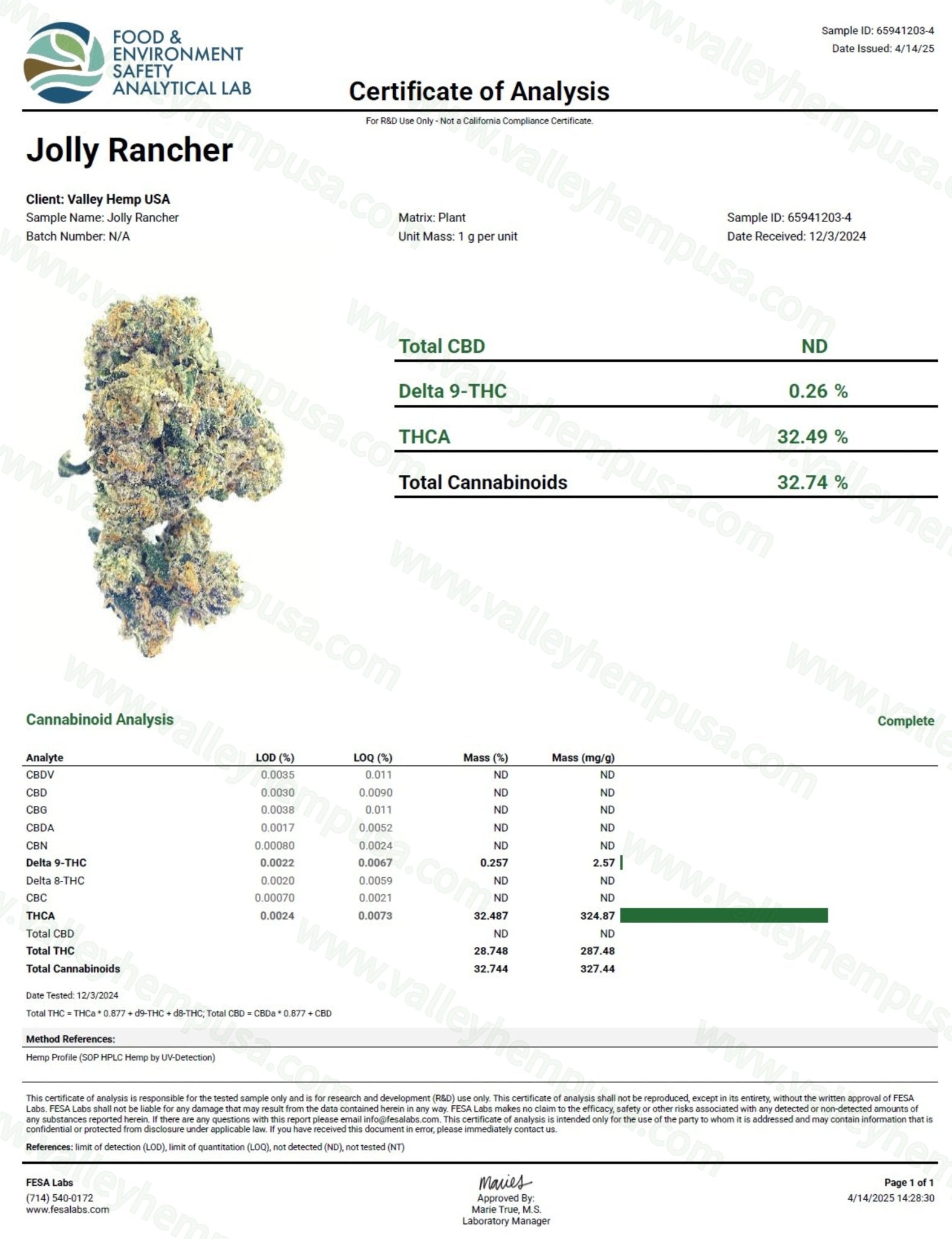 Jolly Rancher - VALLEY HEMP