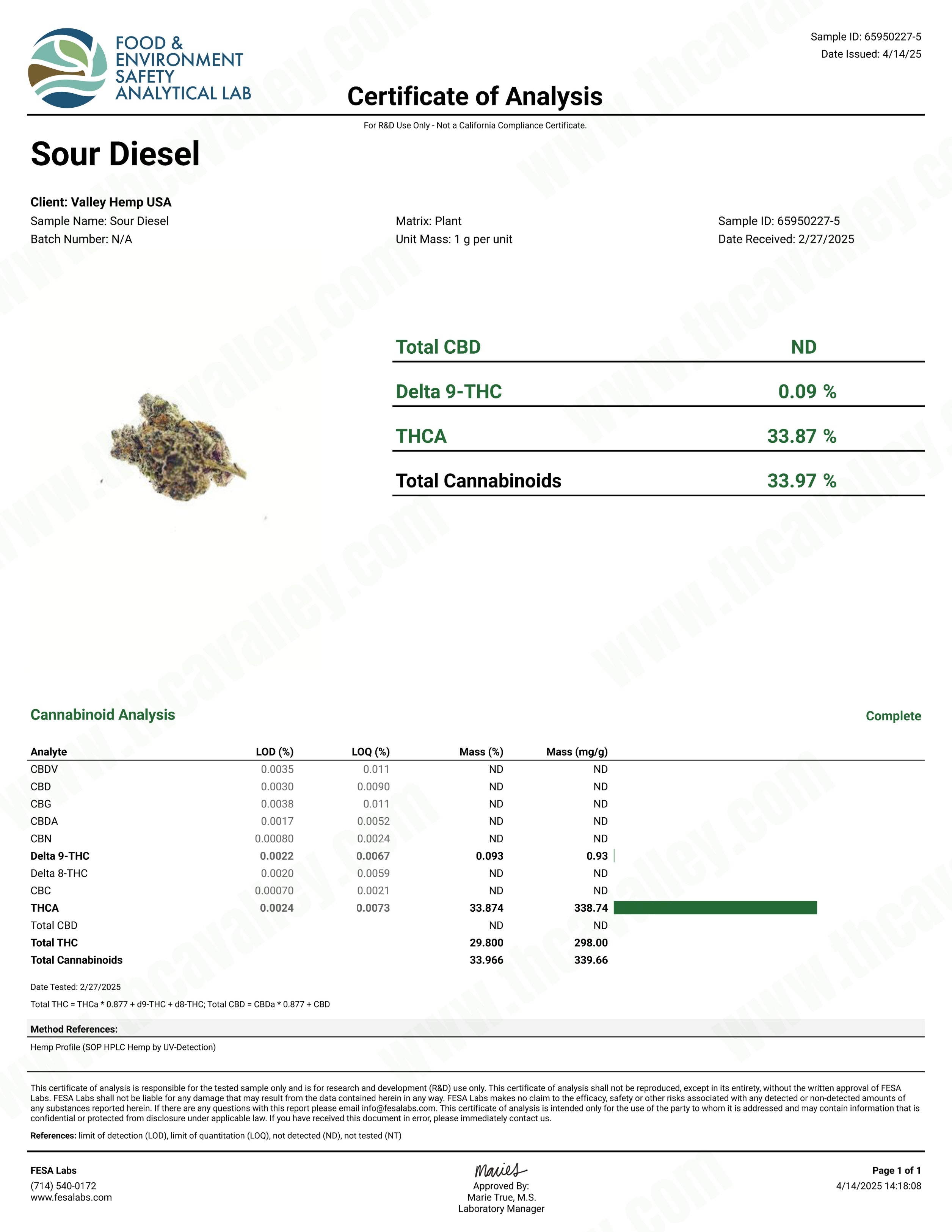 Sour Diesel