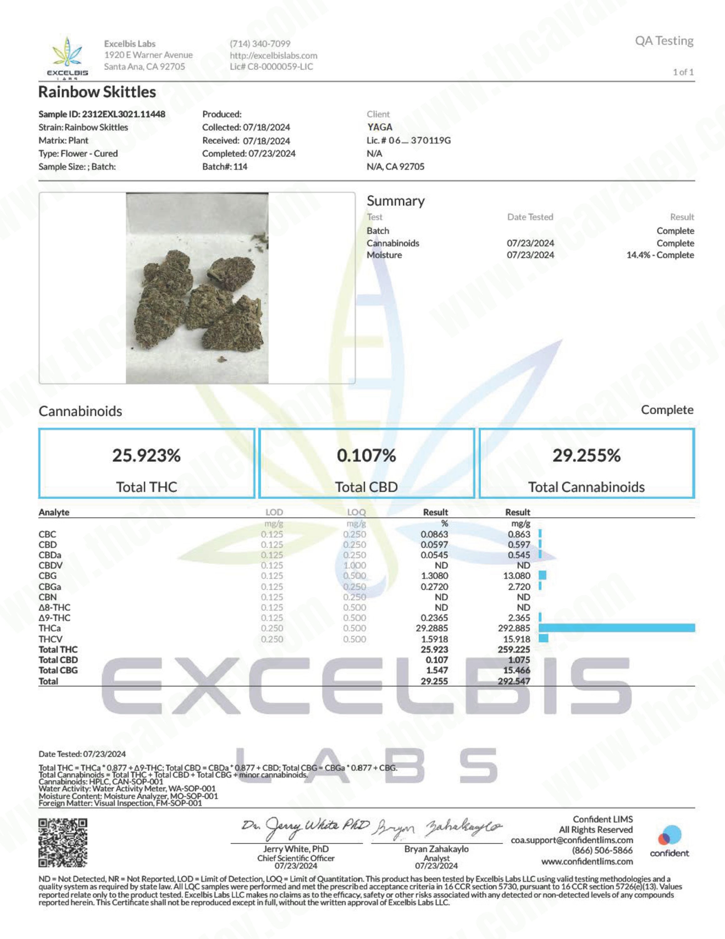 Rainbow Skittles THCa Smalls (Wholesale Clearance)