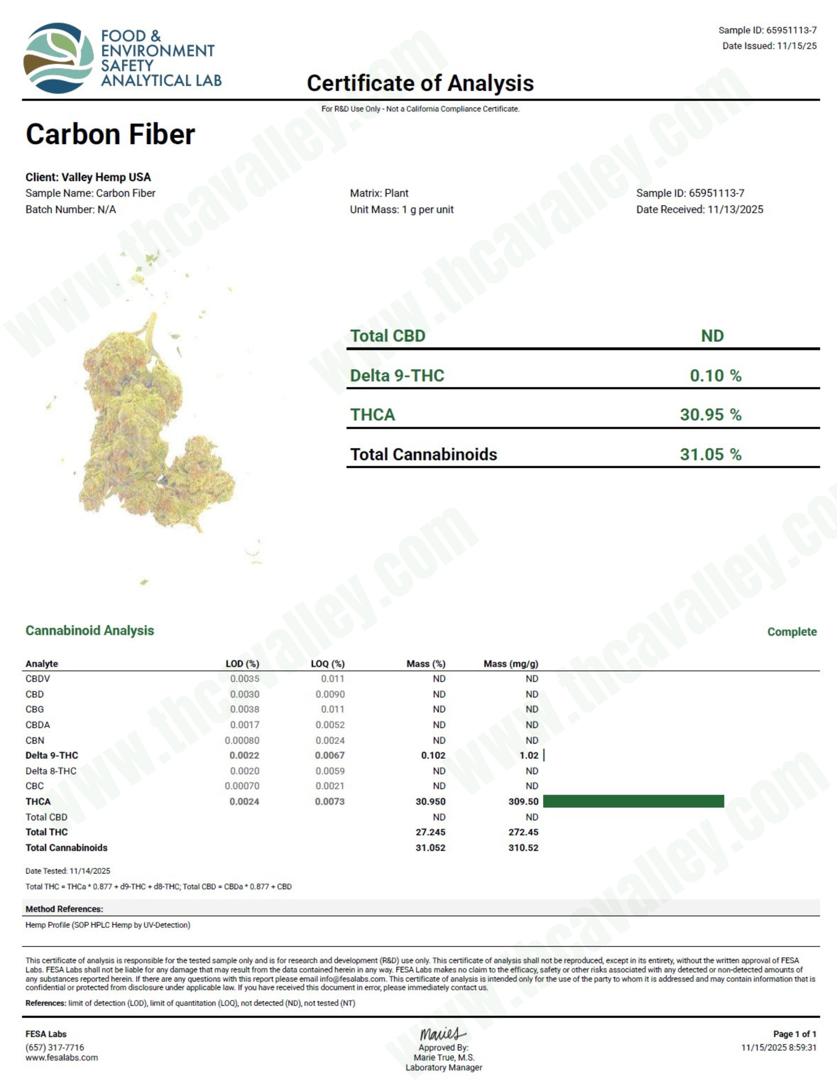 Carbon Fiber THCa Smalls (Wholesale)