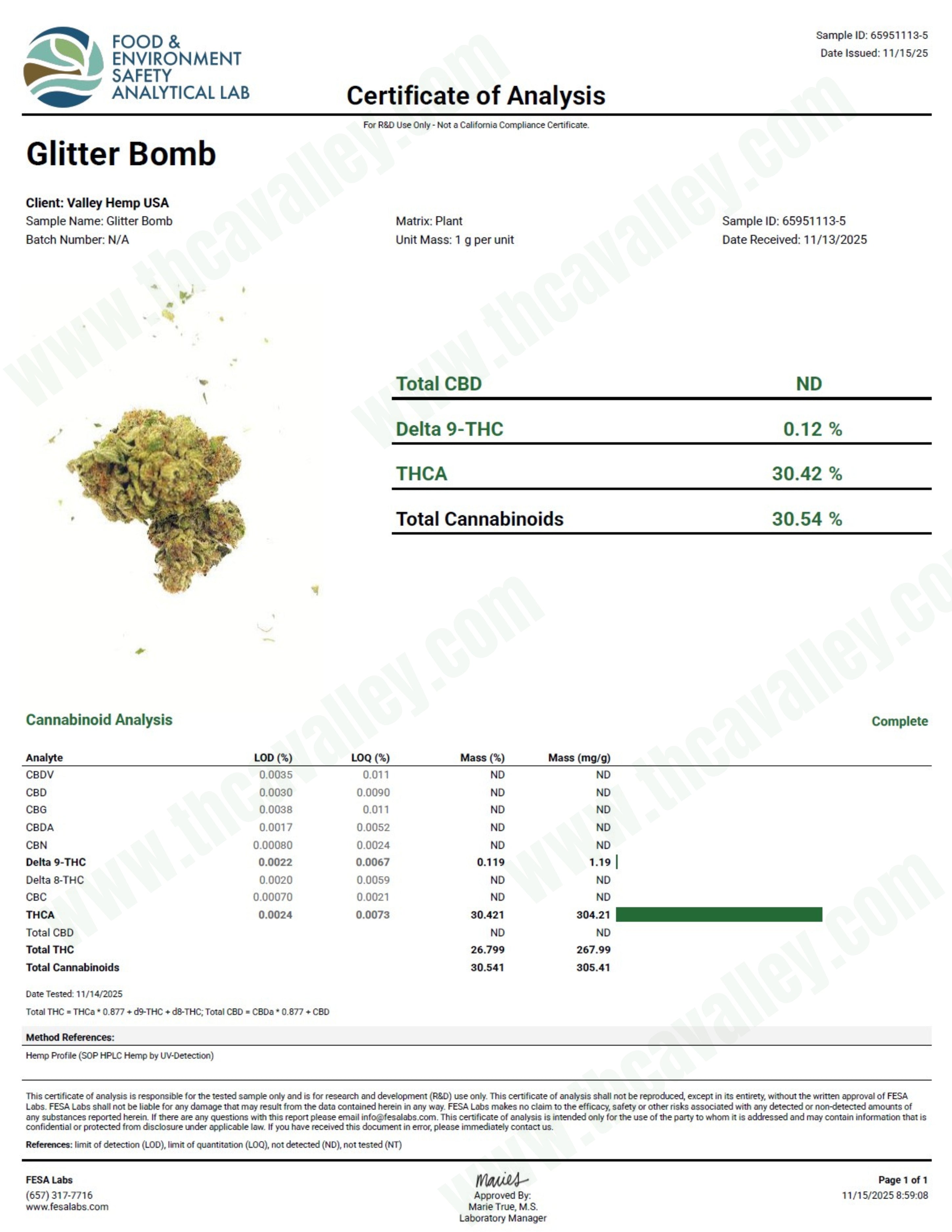 Glitter Bomb THCa Smalls (Wholesale)