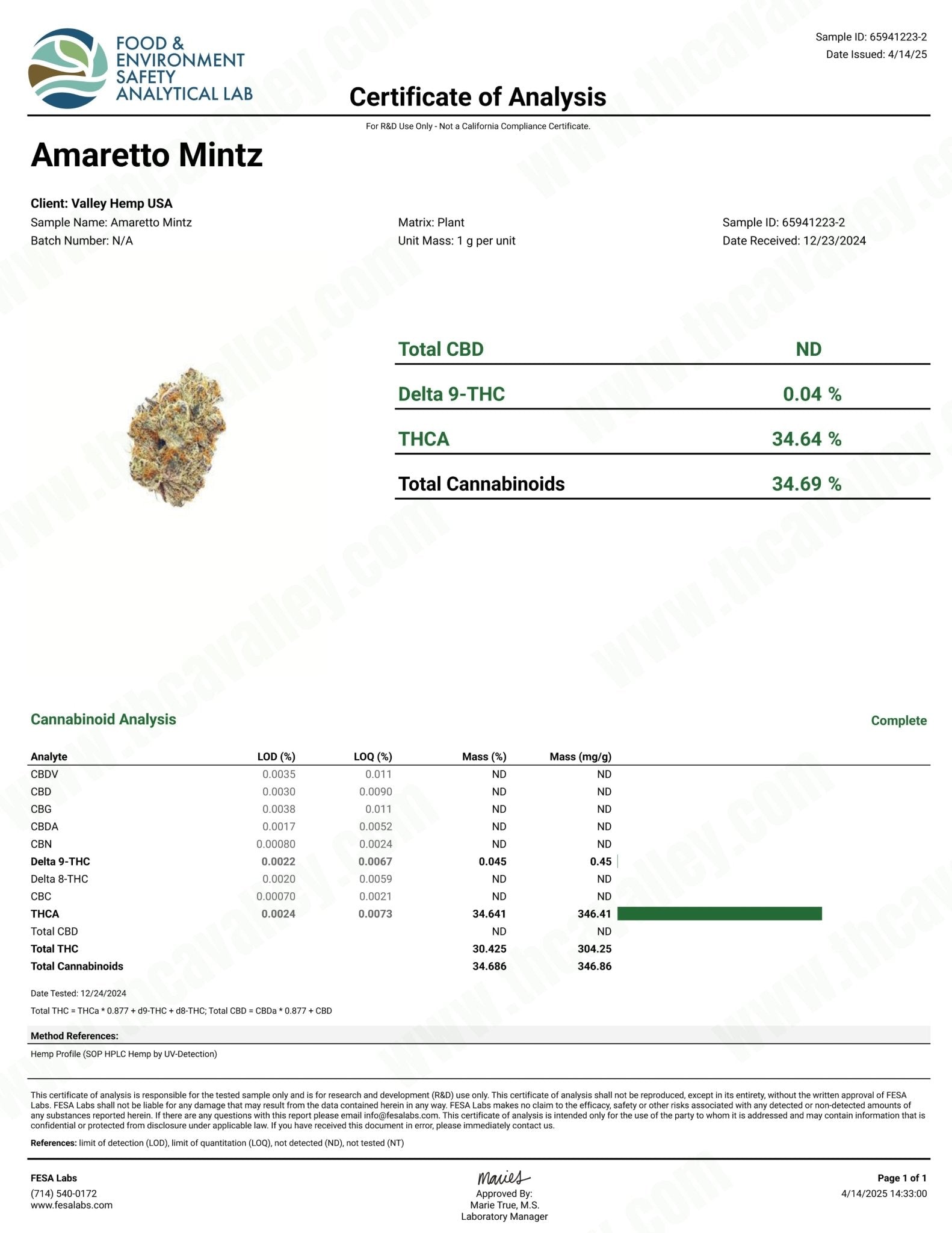 Amaretto Mintz (Wholesale) - Valley Hemp