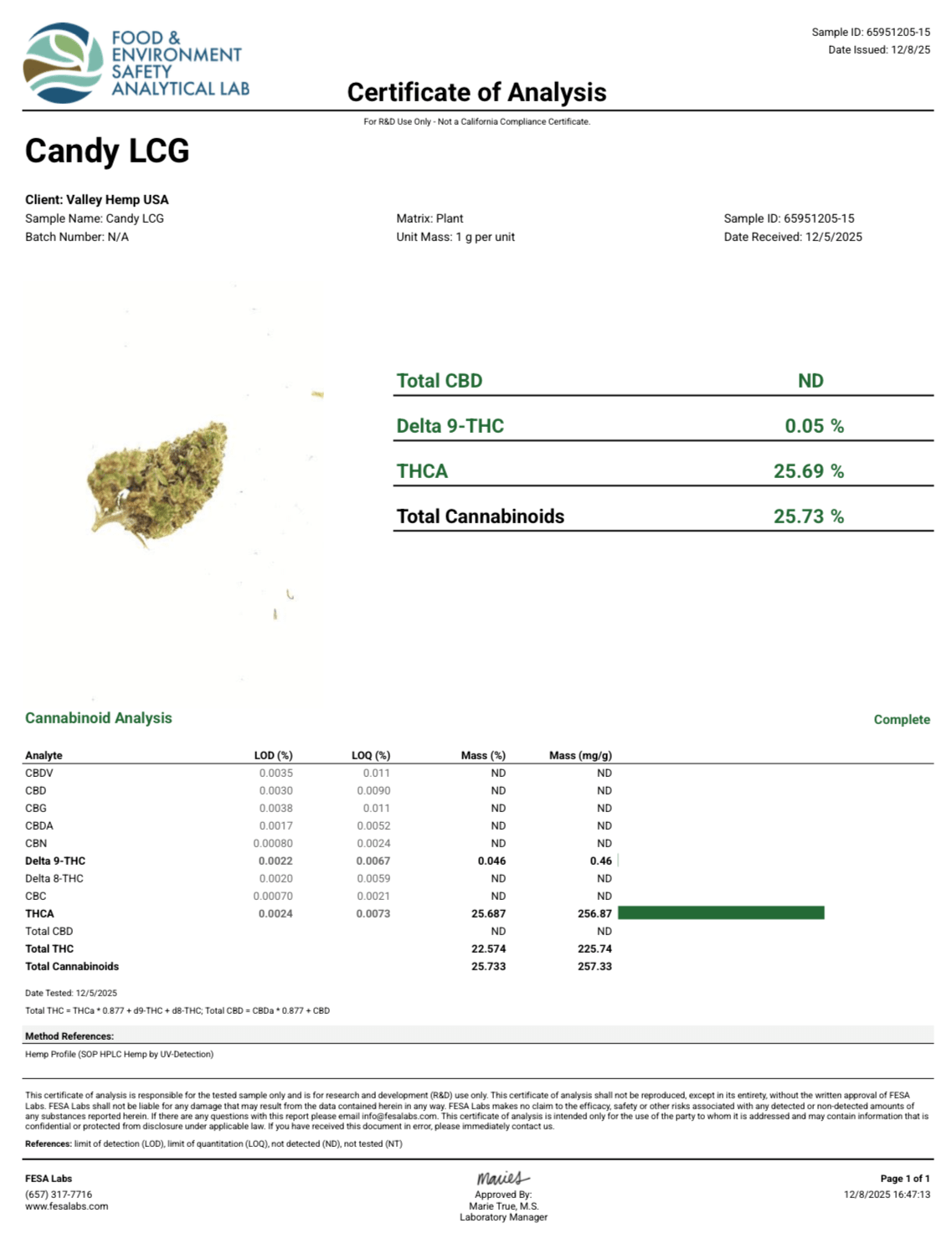 Candy LCG (30% Off Wholesale Clearance) - Valley Hemp