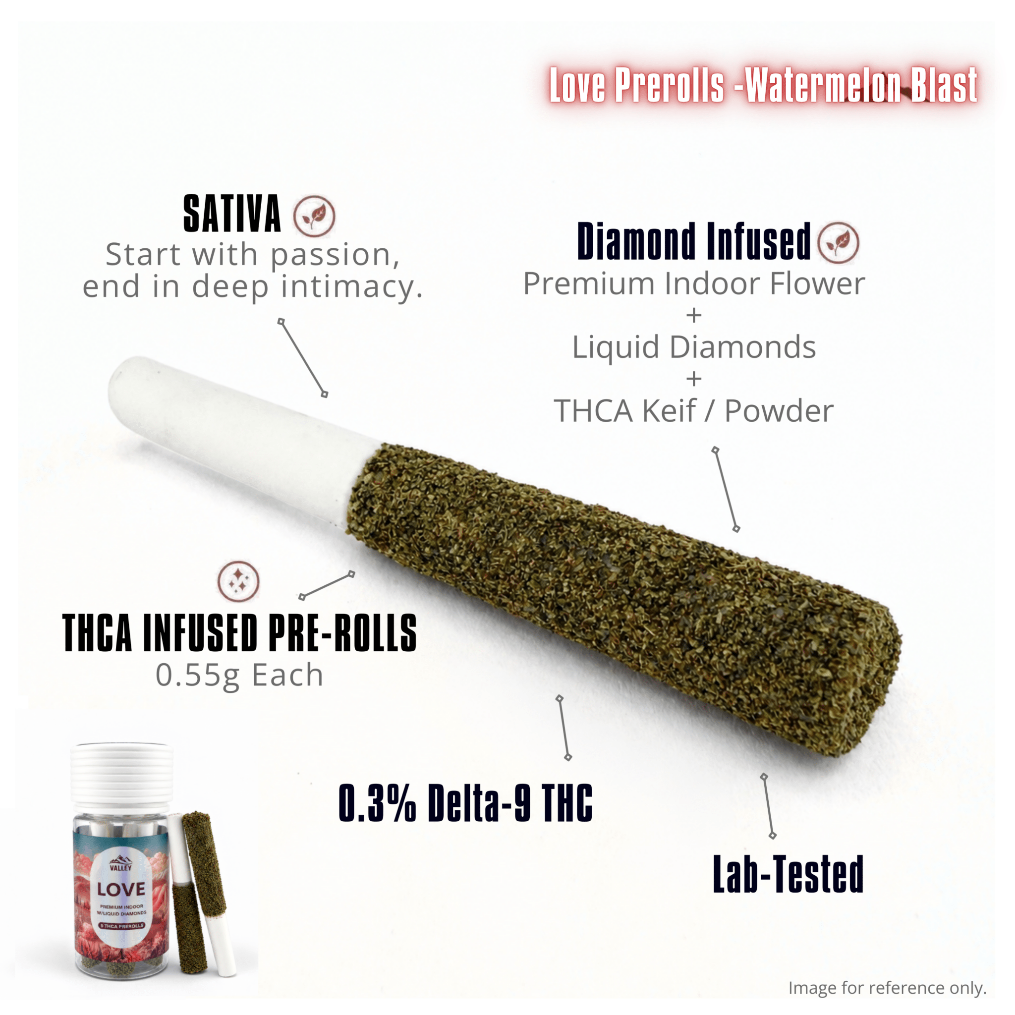 Midnight LAB: 🍬Gummies+Pre-Rolls💨 Deals - Valley Hemp