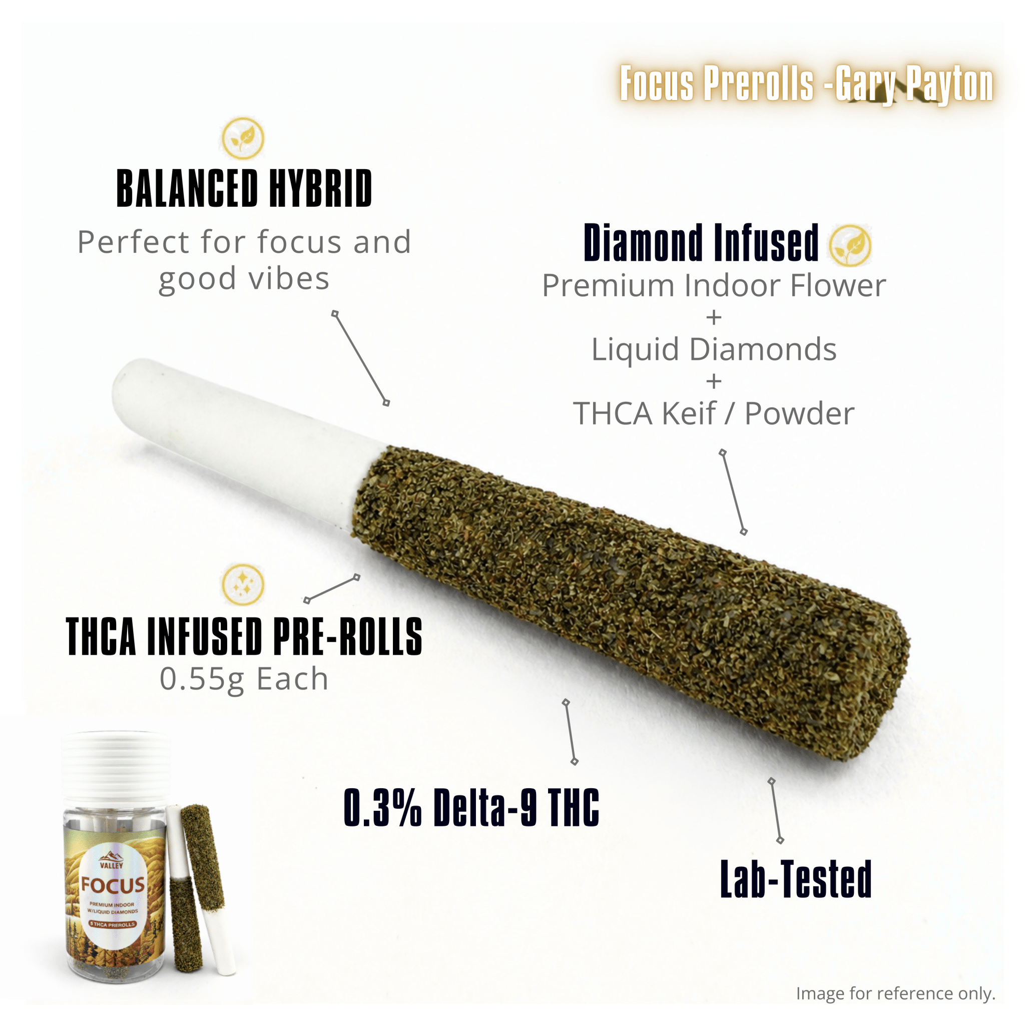 Midnight LAB: 🍬Gummies+Pre-Rolls💨 Deals - Valley Hemp