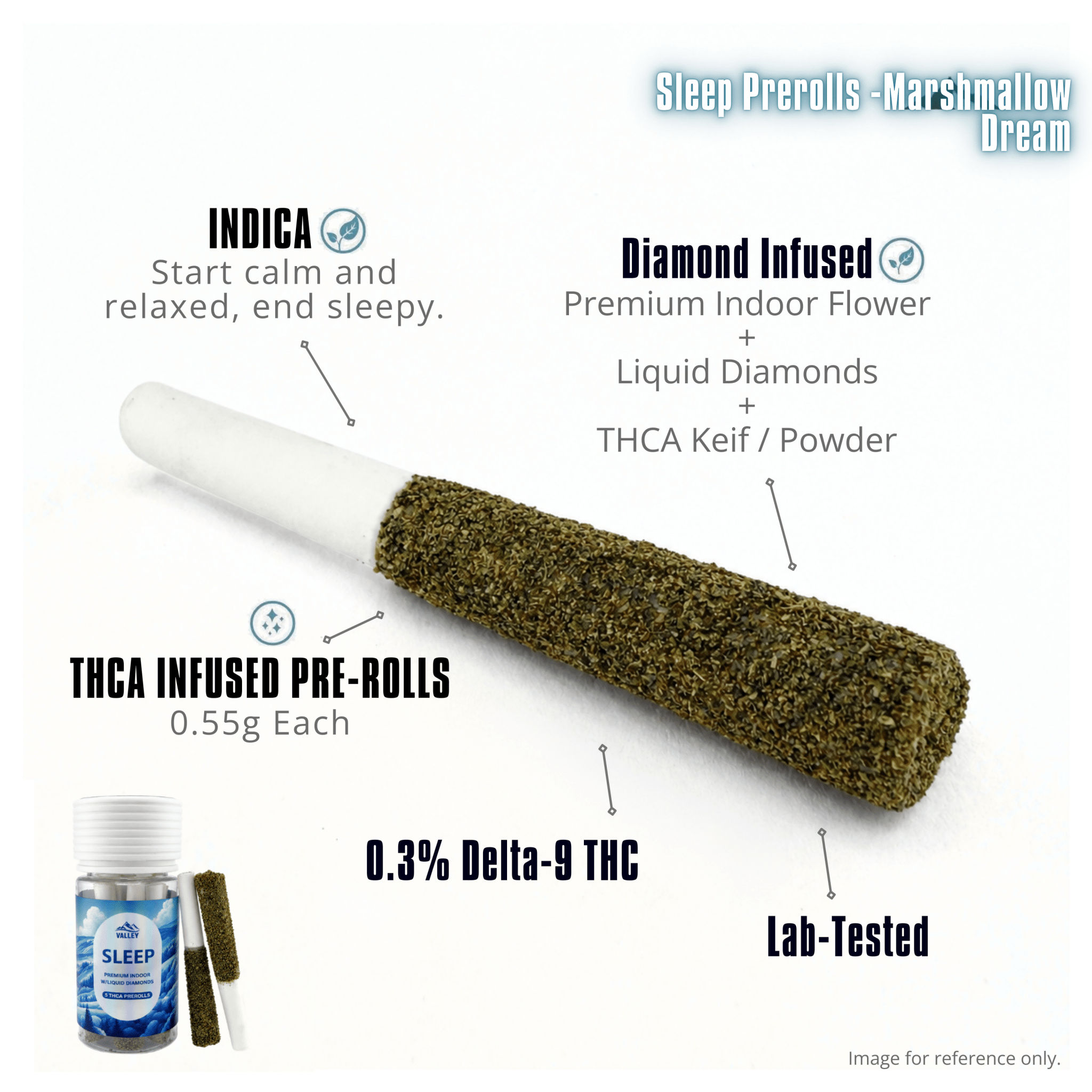 Midnight LAB: 🍬Gummies+Pre-Rolls💨 Deals - Valley Hemp