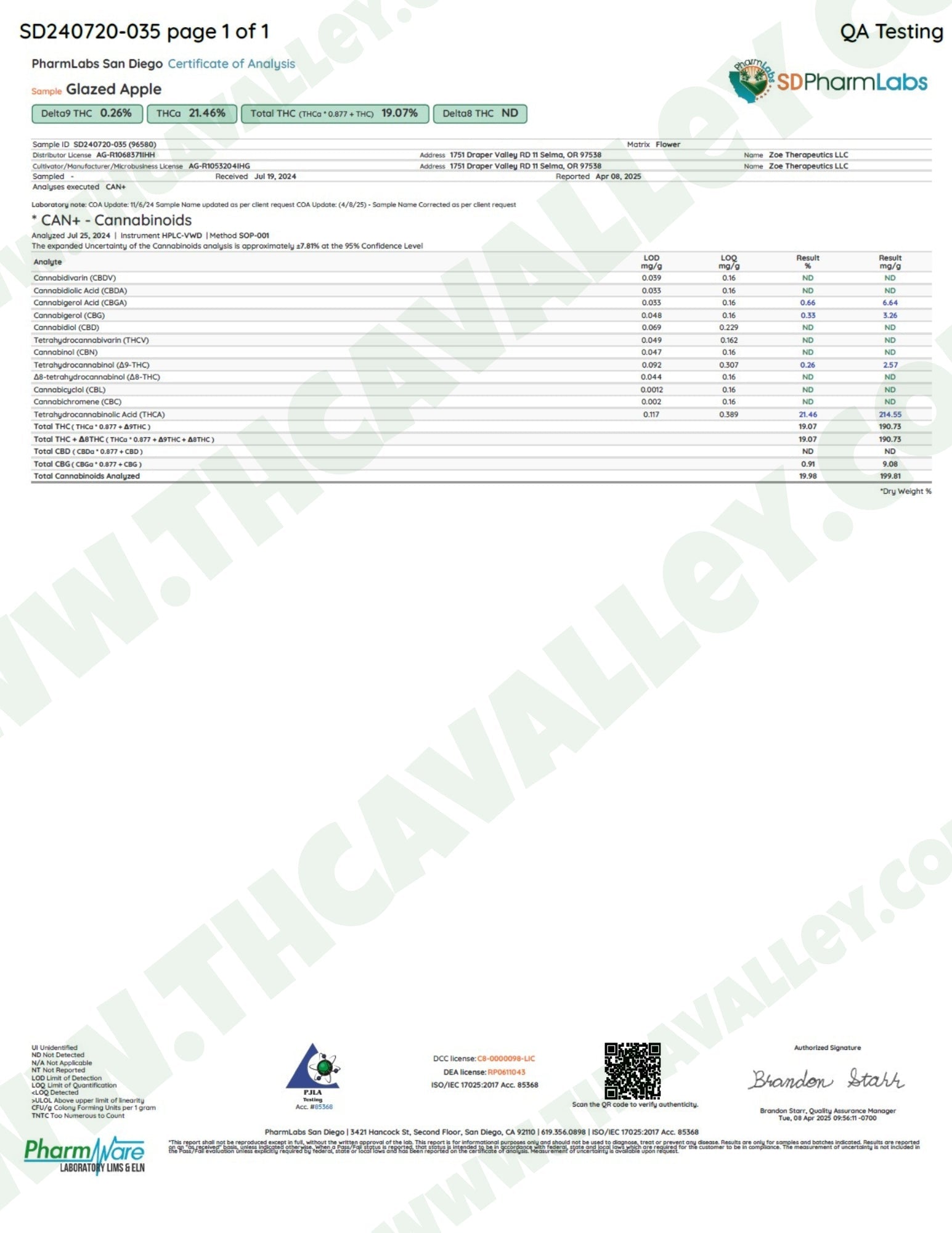 New Glazed Apple - Valley Hemp