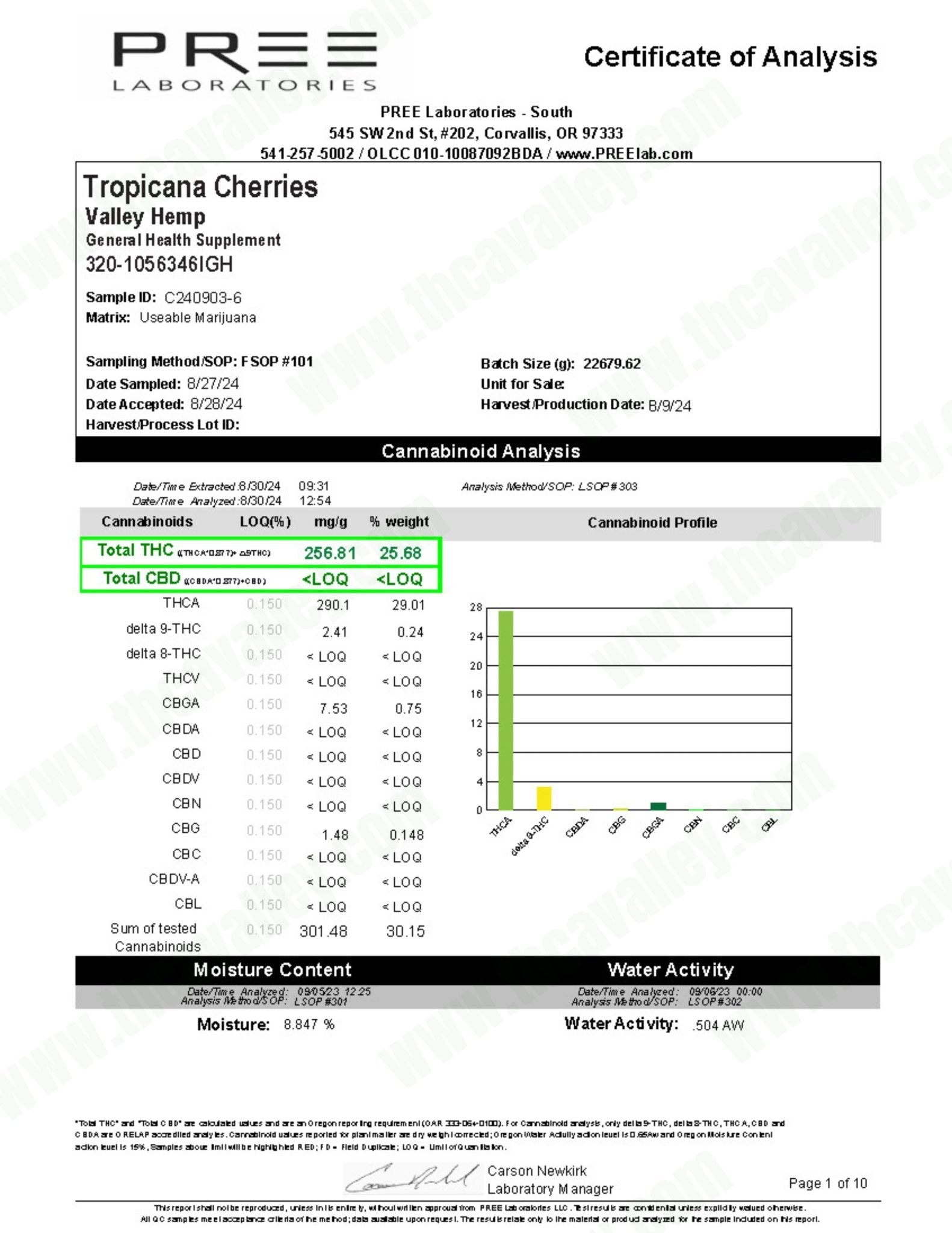 Tropicana Cherries - Valley Hemp